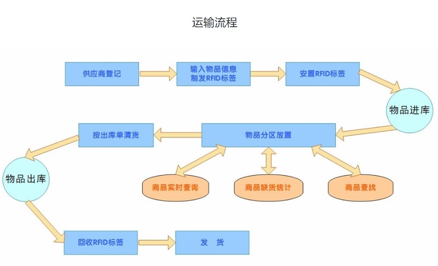 東豐物流,武漢物流貨運,武漢物流公司，物流公司,物流運輸，湖北物流公司