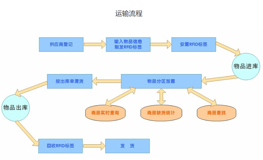 東豐物流，物流，武漢物流，物流公司，物流運輸，運輸公司，物流專線，托運公司