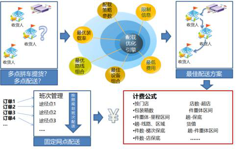 星河微運：數智賦能·共建物流供應鏈新變化