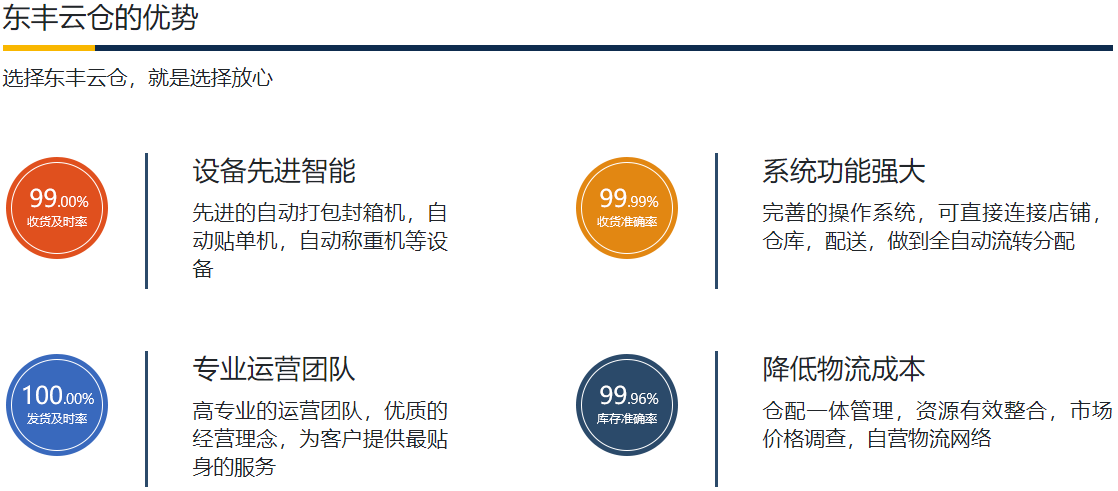 人工智能/機器學(xué)習(xí)能夠識別出個性化的路線