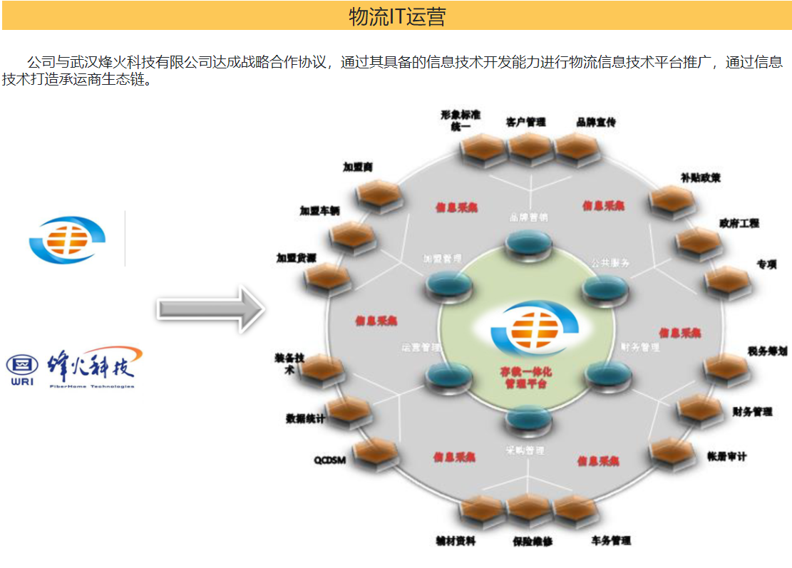 如果做物流不重視服務(wù)，那么只有被淘汰